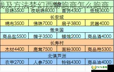 梦幻西游跑商最快路线及方法梦幻西游跑商怎么跑商，梦幻跑商最快的路线