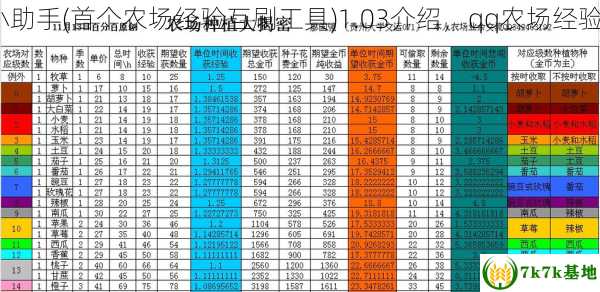 QQ农场经验小助手(首个农场经验互刷工具)1.03介绍，qq农场经验心得体会技巧