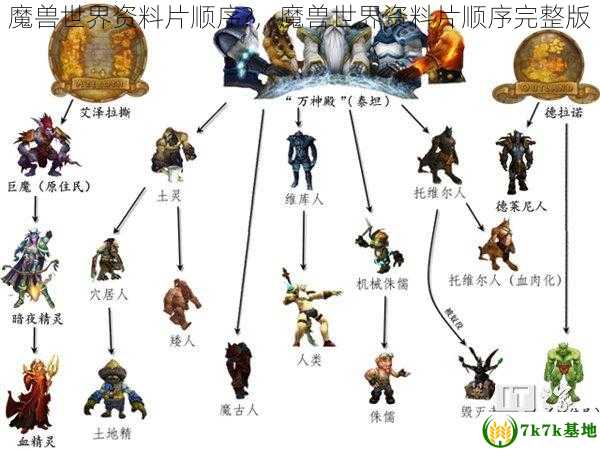 魔兽世界资料片顺序?，魔兽世界资料片顺序完整版