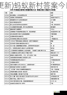 2023蚂蚁新村最新答案(今日已更新)蚂蚁新村答案今日答题，2023蚂蚁新村最新答案