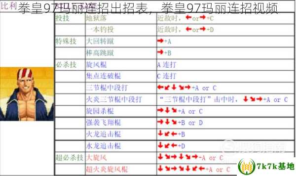 拳皇97玛丽连招出招表，拳皇97玛丽连招视频