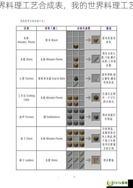 我的世界料理工艺合成表，我的世界料理工艺合成表