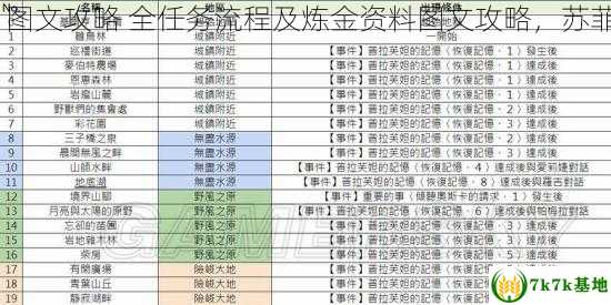 《苏菲的炼金工房》图文攻略 全任务流程及炼金资料图文攻略，苏菲的炼金工房是黄油吗