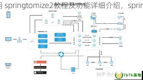 springtomize2怎么用 springtomize2教程及功能详细介绍，springtoolsuite4创建项目