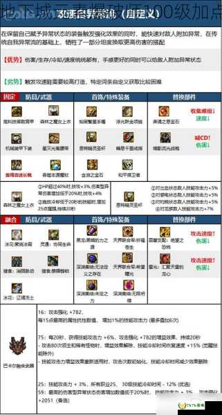 地下城元素爆破师技能加点110-地下城元素爆破师100级加点，地下城元素爆破师用什么武器