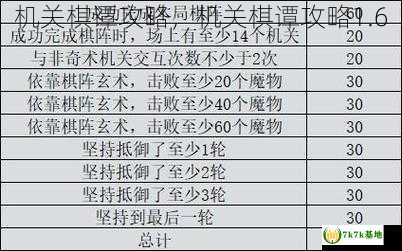 机关棋谭攻略，机关棋谭攻略1.6