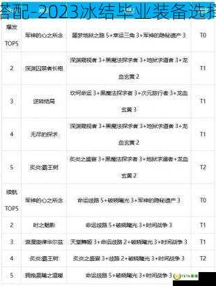 dnf冰洁110毕业装备怎么搭配-2023冰结毕业装备选择，dnf冰洁100级史诗搭配