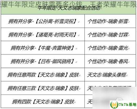 王者荣耀牛年限定皮肤需要多少钱，王者荣耀牛年限定台词