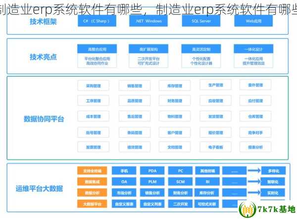 制造业erp系统软件有哪些，制造业erp系统软件有哪些