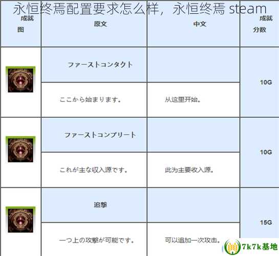 永恒终焉配置要求怎么样，永恒终焉 steam