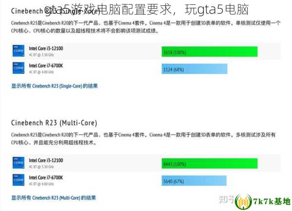 gta5游戏电脑配置要求，玩gta5电脑