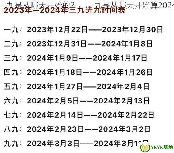 一九是从哪天开始的？，一九是从哪天开始算2024