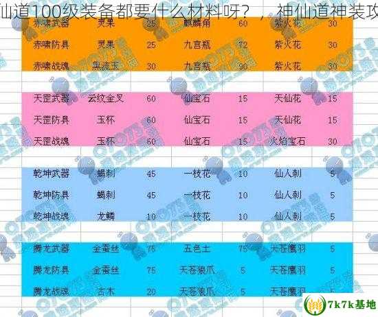 神仙道100级装备都要什么材料呀？，神仙道神装攻略