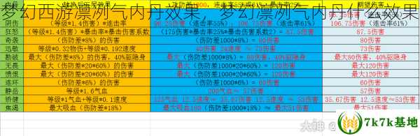 梦幻西游凛冽气内丹效果，梦幻凛冽气内丹什么效果