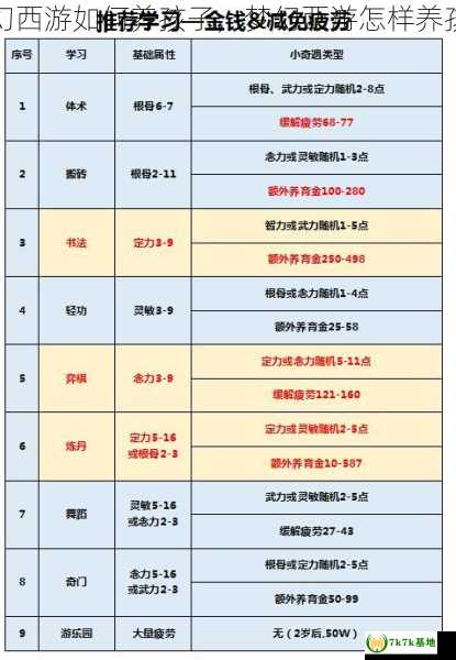 梦幻西游如何养孩子，梦幻西游怎样养孩子