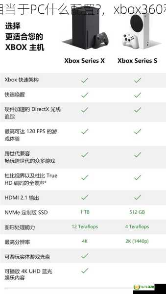 Xbox360和PS3相当于PC什么配置?，xbox360和ps4哪个性能强