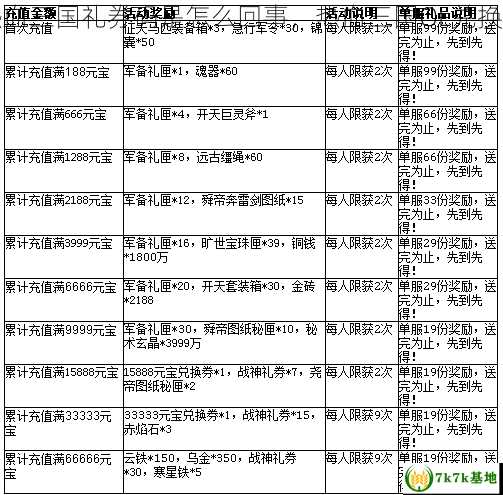 热血三国礼券码是怎么回事，热血三国OL兑换码