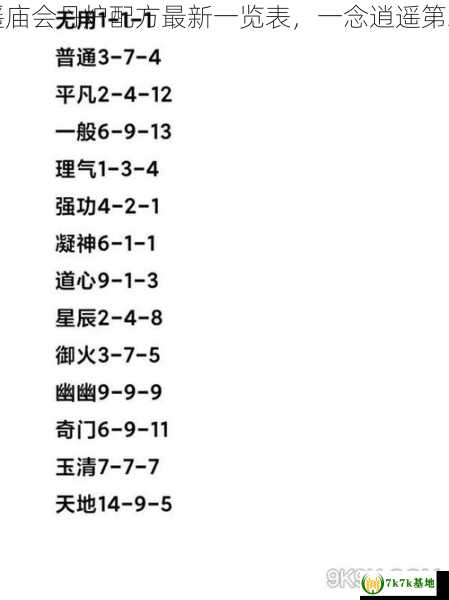 一念逍遥庙会丹炉配方最新一览表，一念逍遥第二轮丹方