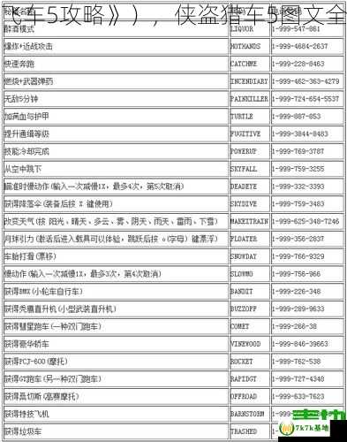 侠盗飞车5攻略》），侠盗猎车5图文全攻略