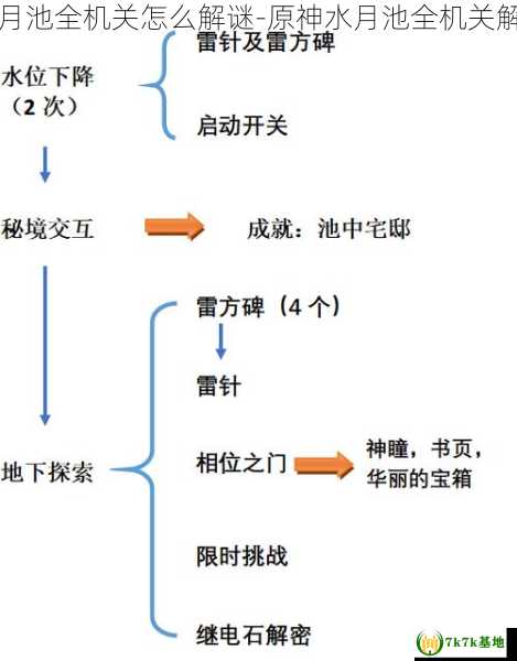 原神水月池全机关怎么解谜-原神水月池全机关解谜攻略