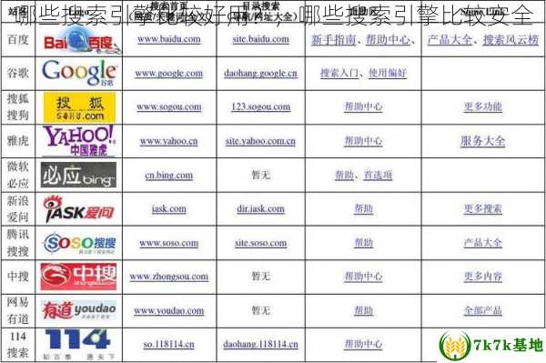 哪些搜索引擎比较好用？，哪些搜索引擎比较安全