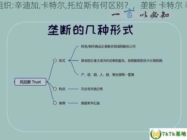 垄断组织:辛迪加,卡特尔,托拉斯有何区别？，垄断 卡特尔 辛迪加