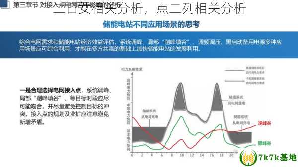 二口女相关分析，点二列相关分析