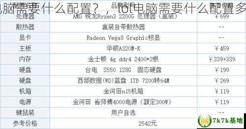 lol电脑需要什么配置？，lol电脑需要什么配置多少钱