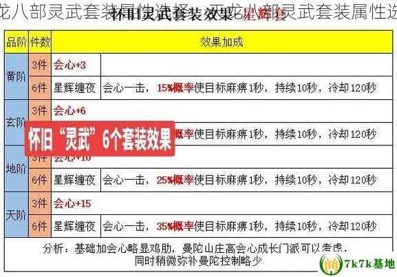 天龙八部灵武套装属性选择，天龙八部灵武套装属性选择