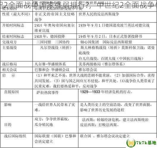 中世纪2全面战争国家强弱排行?，中世纪2全面战争俄罗斯