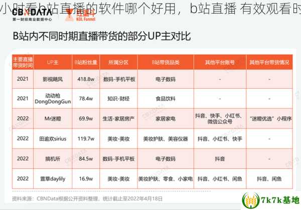 24小时看b站直播的软件哪个好用，b站直播 有效观看时长