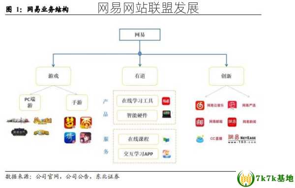 网易网站联盟发展