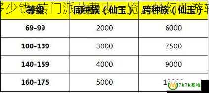 梦幻西游转门派多少钱-转门派花费表一览，梦幻西游转门派多少钱一次