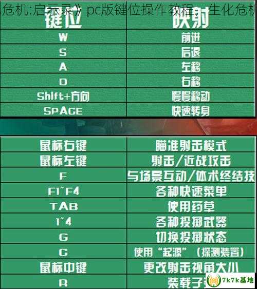 《生化危机:启示录》pc版键位操作教程，生化危机启示录