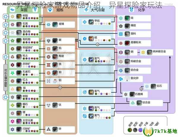 异星探险家游戏物品介绍，异星探险家玩法