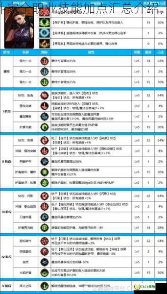 《DNF》100级版本女格斗家全职业技能加点汇总介绍，dnf100版本什么时候开的