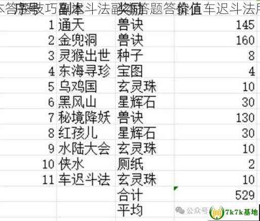 车迟斗法副本答题技巧车迟斗法副本答题答案，车迟斗法所有题目答案