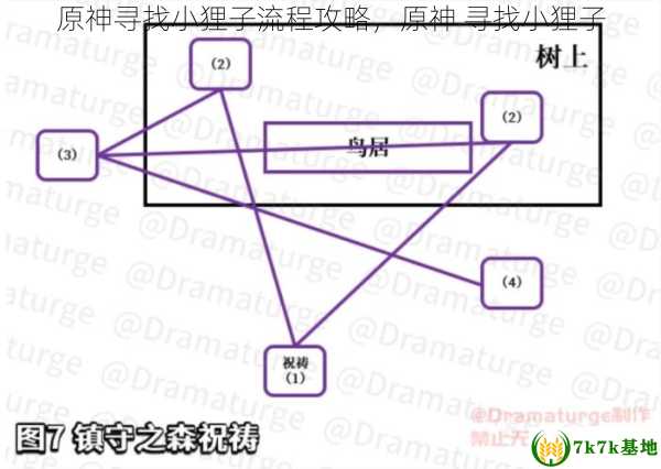 原神寻找小狸子流程攻略，原神 寻找小狸子