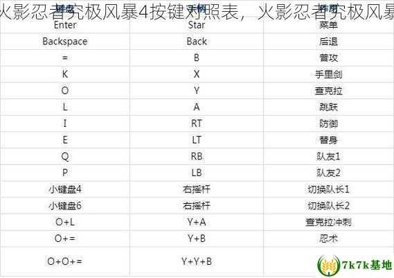 火影忍者究极风暴4按键对照表，火影忍者究极风暴