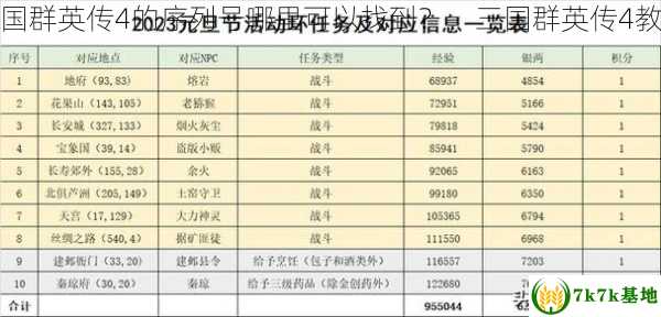 三国群英传4的序列号哪里可以找到？，三国群英传4教程