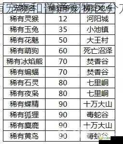 诛仙稀有宠物如何获得稀有宠物和普通宠物区分方法，诛仙宠物资质一览表