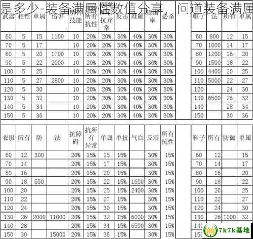 问道装备满属性是多少-装备满属性数值分享，问道装备满属性列表在哪里查