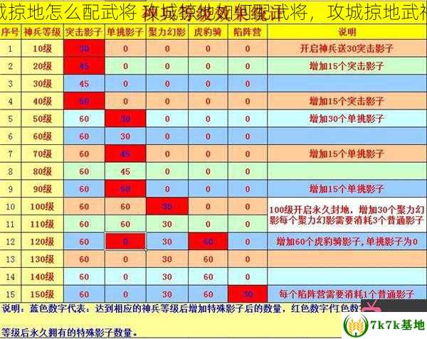 攻城掠地怎么配武将 攻城掠地如何配武将，攻城掠地武神兵