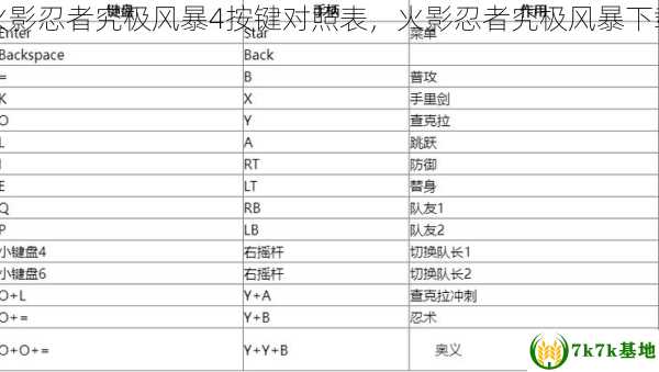 火影忍者究极风暴4按键对照表，火影忍者究极风暴下载