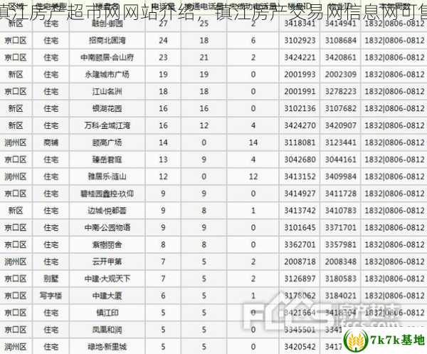 镇江房产超市网网站介绍，镇江房产交易网信息网可售