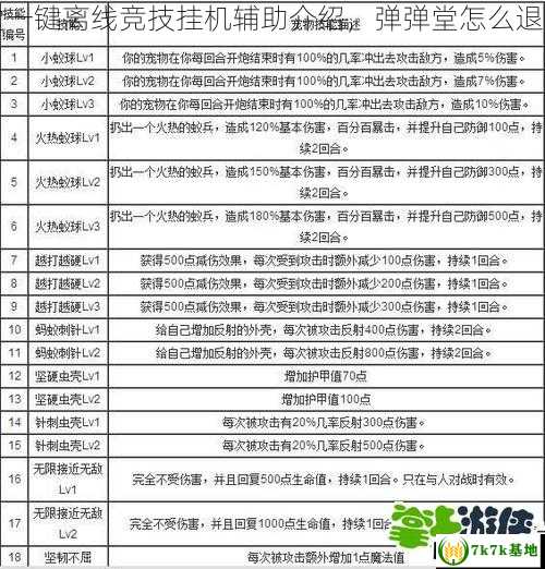 弹弹堂一键离线竞技挂机辅助介绍，弹弹堂怎么退出全屏