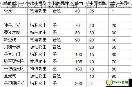 赛尔号谱尼怎么打教程介绍，赛尔号谱尼怎么打