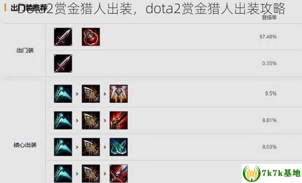 Dota2赏金猎人出装，dota2赏金猎人出装攻略