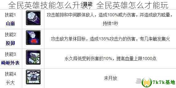 全民英雄技能怎么升级，全民英雄怎么才能玩