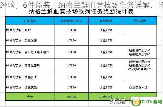 TBC怀旧服：奖励10万经验，6件蓝装，纳格兰鲜血竞技场任务详解，怀旧服TBC什么时候开的